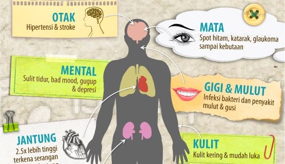 komplikasi diabetes